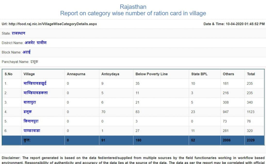Village Wise Rajasthan Ration Card List