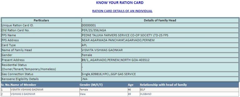 EPDS Goa NFSA Ration Card List