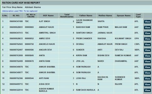 Haryana New Ration Card List Name Find