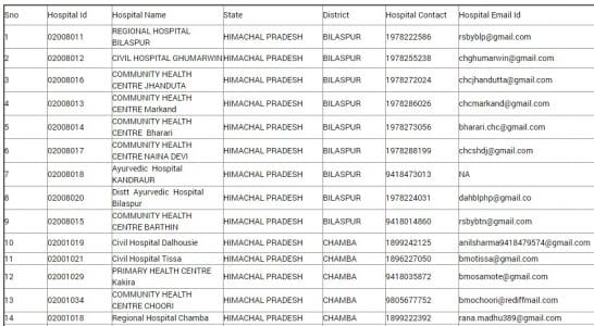 New Him Care Card Apply Online / Hospital List - Himcare Health Scheme ...