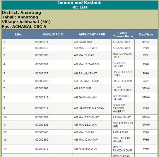 Jammu and Kashmir Ration Card List 2019