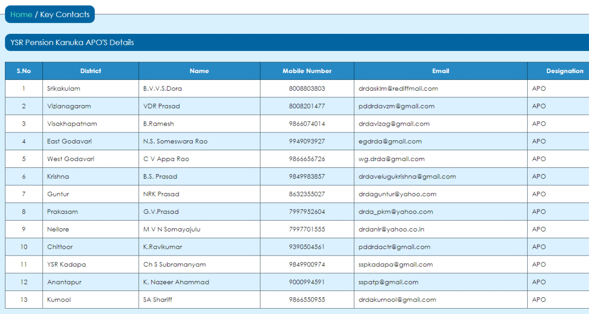 YSR Pension Kanuka Apo Details Contact