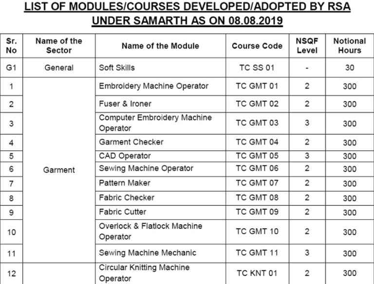List Modules Courses PM Samarth Yojana 2019