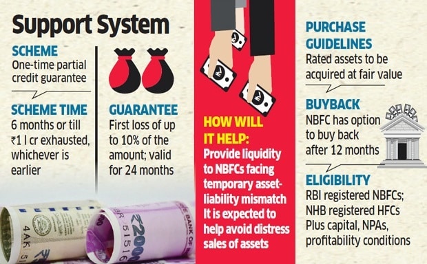 NBFC Partial Guarantee Scheme 2019
