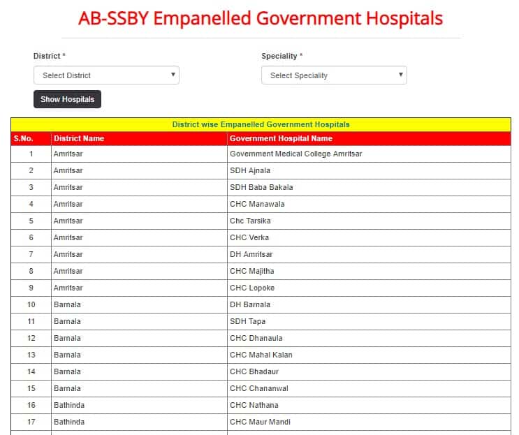 Punjab Sarbat Sehat Bima Yojana Hospital List Govt Private Hospitals