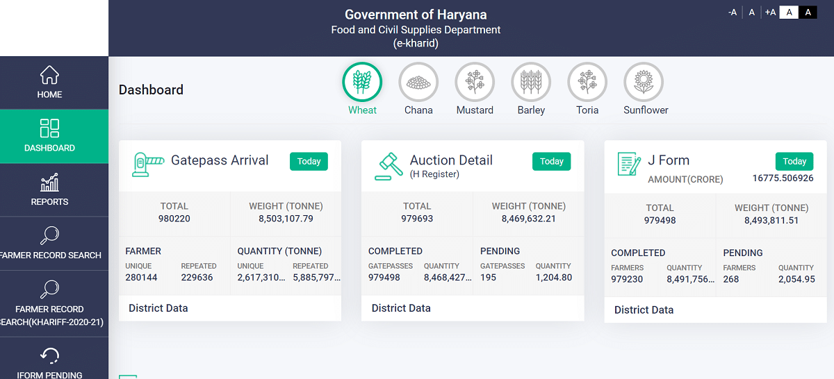 e-kharid Haryana Gov In Dashboard