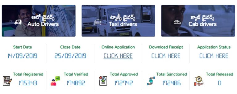 AP YSR Vahana Mitra Online Application Form