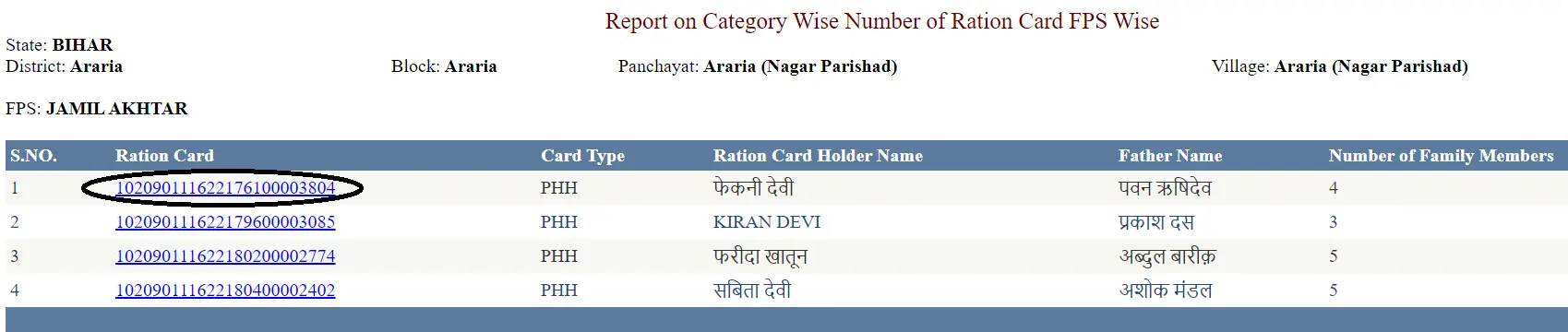 Name Wise Ration Card List