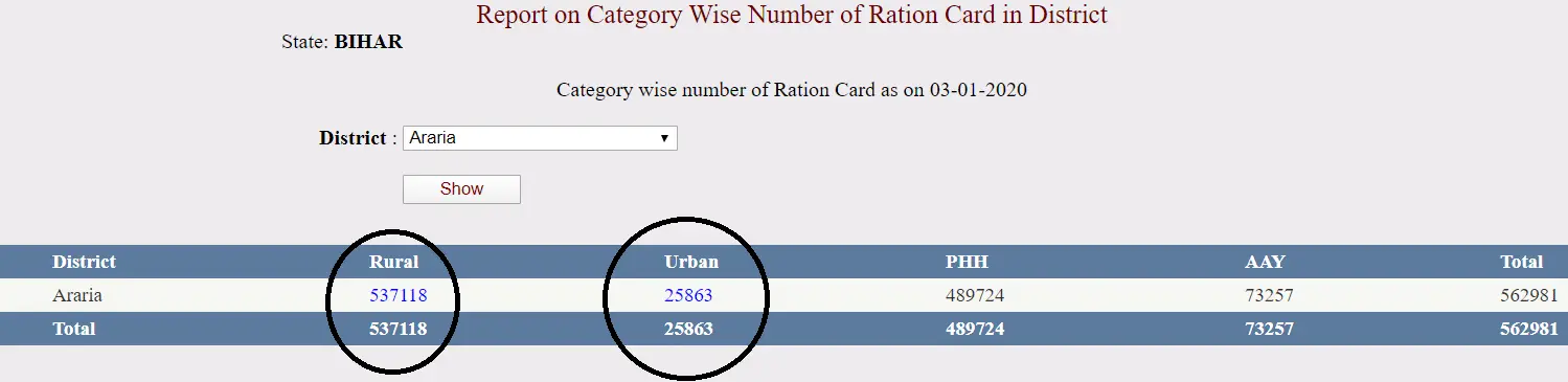 Select Urban or Rural