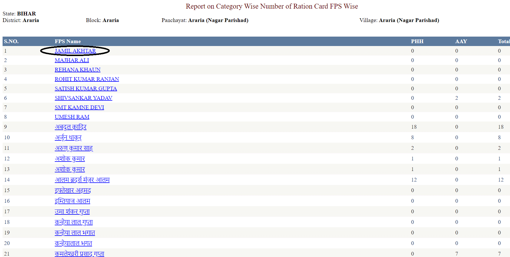 Bihar Ration Card List FPS Wise