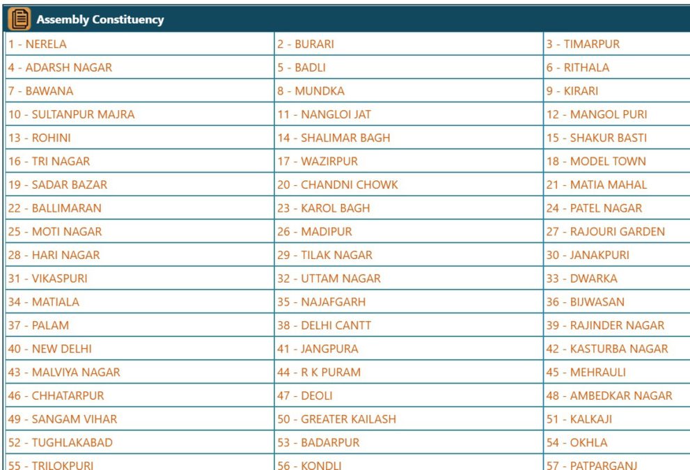 Delhi Voter List 2021 Assembly Constituency Wise