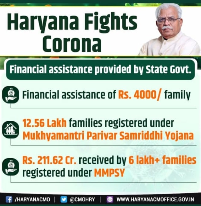Haryana CM Parivar Samridhi Yojana COVID-19