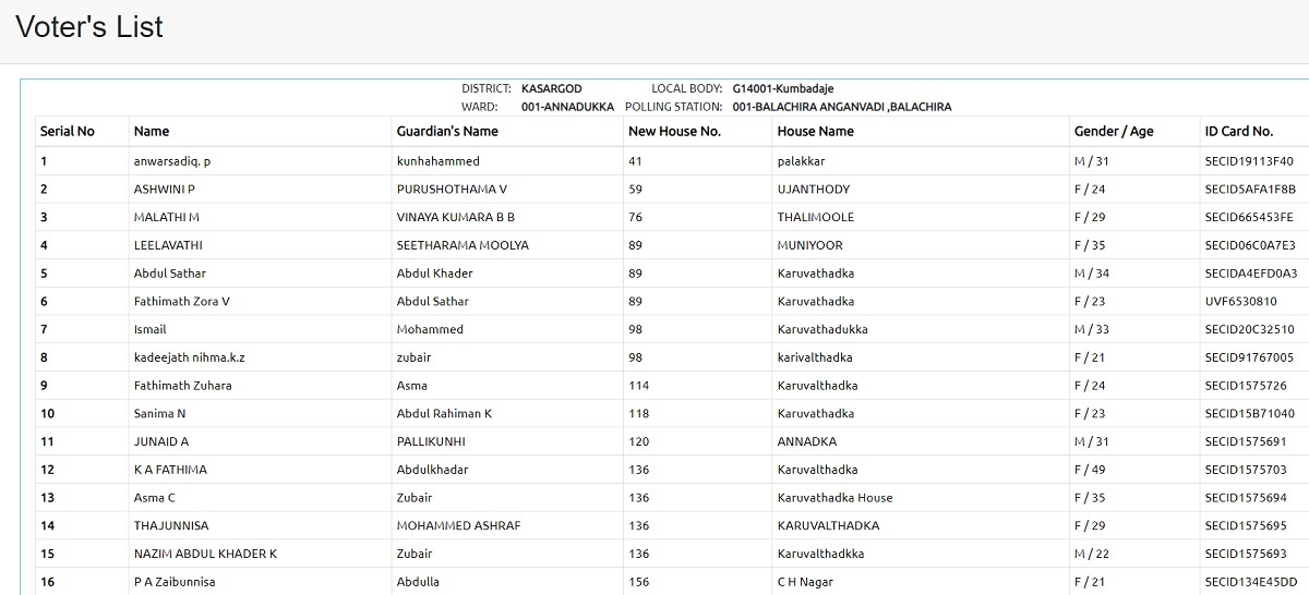 lsgelection Kerala Local Body Voter List