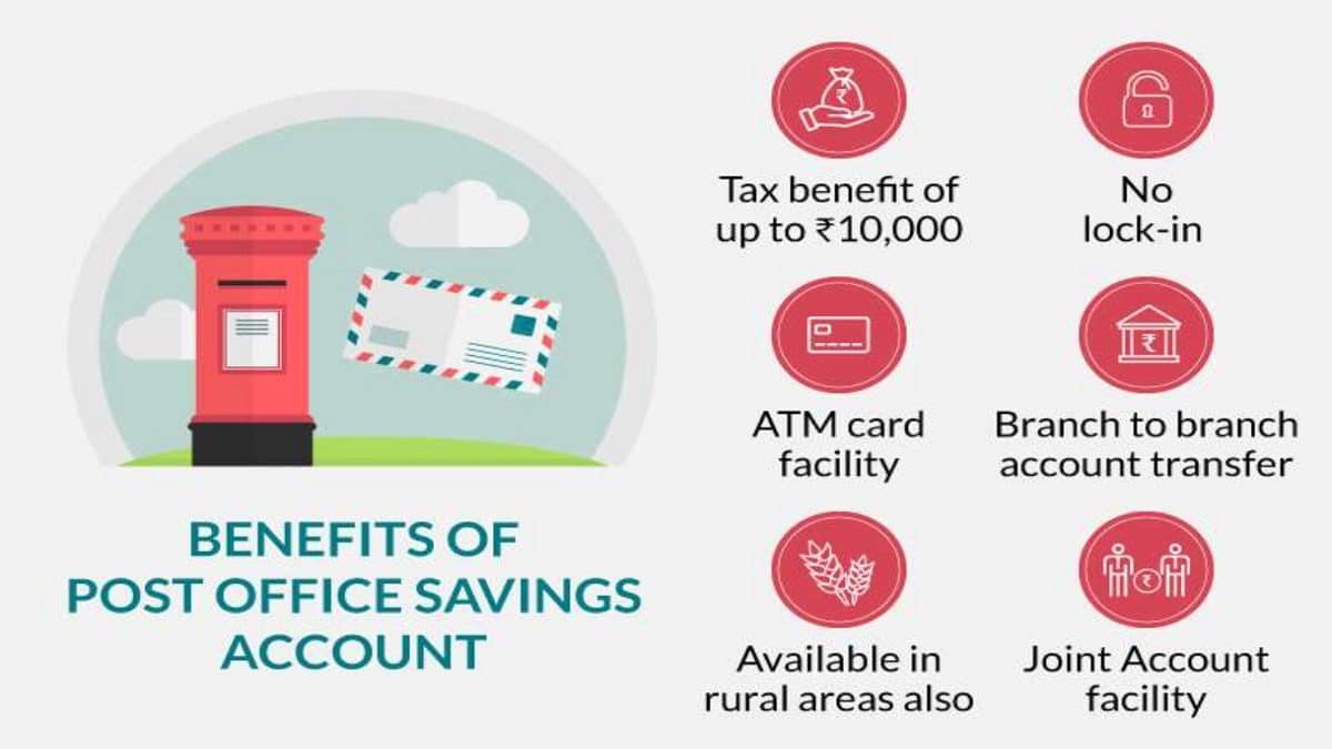 Post Office Savings Account Interest Rate April 2024 / Calculator / Tax Benefit / ATM Card