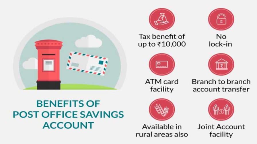 Post Office Savings Account Interest Rate July 2024 / Calculator / ATM