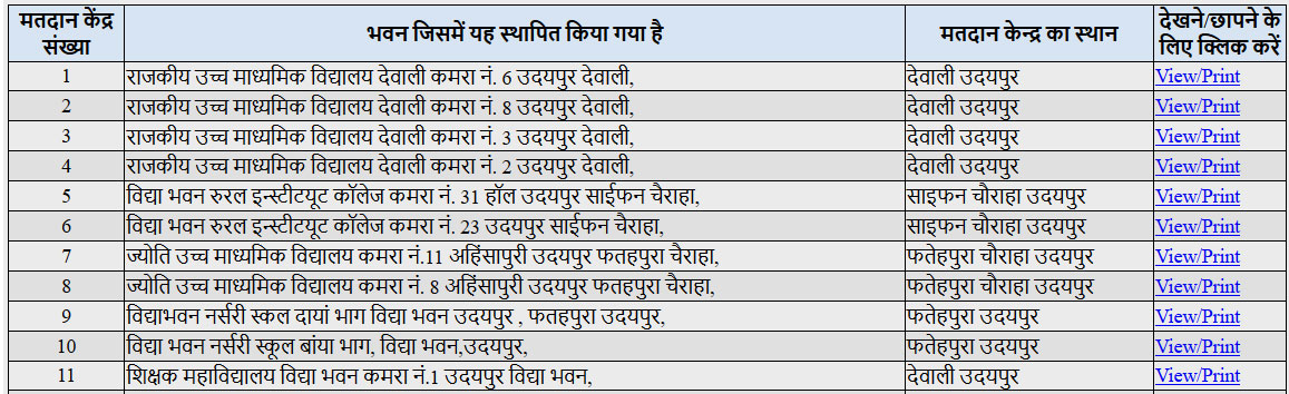 Rajasthan Voter List PDF