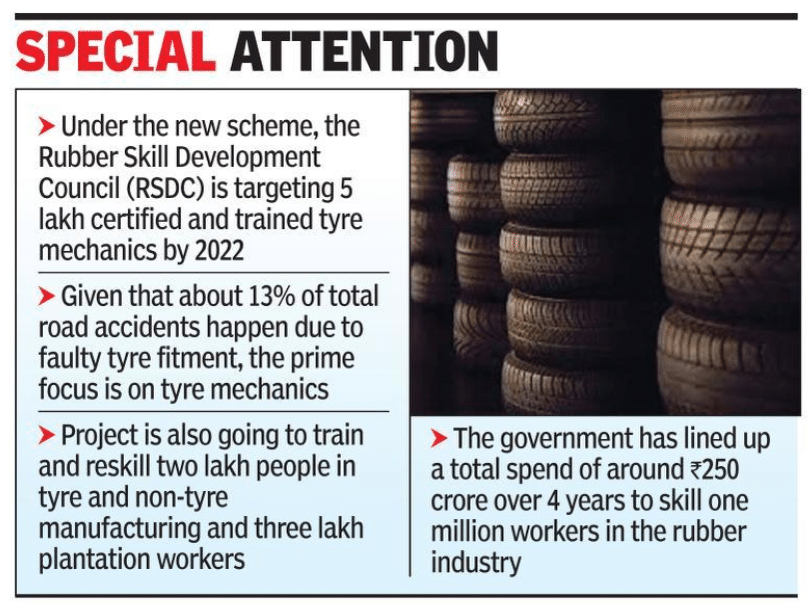 Tyre Mechanic Training Scheme RSDC Saamarth