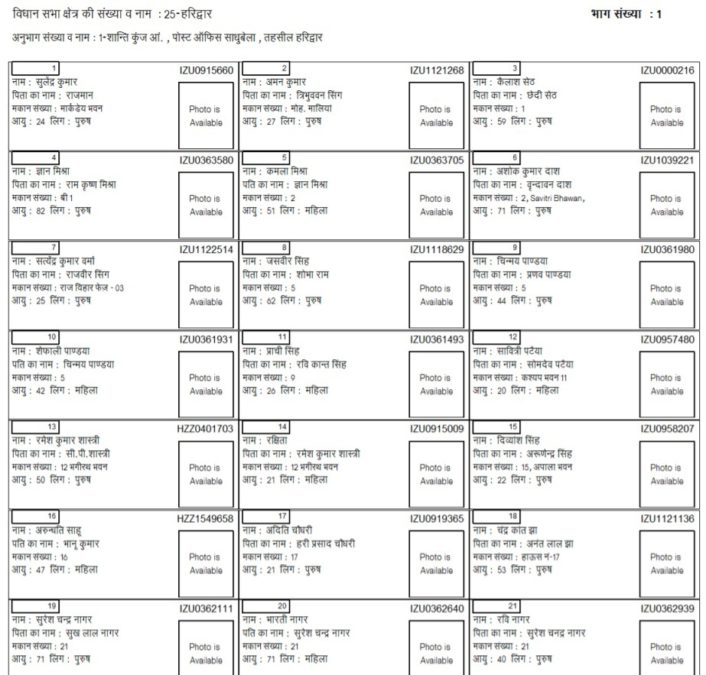 Uttarakhand Gram Panchayat Voter List PDF Download