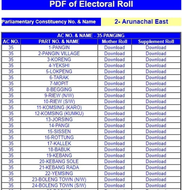 Ceo Arunachal Pradesh Panchayat Wise Voter List