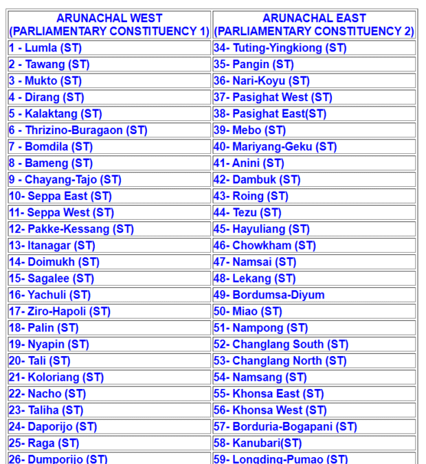 Ceo Arunachal Pradesh Voter List District Wise
