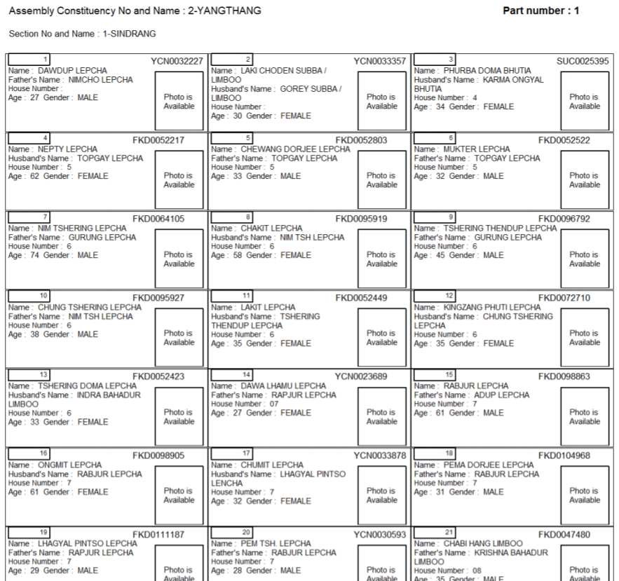 Ceo Sikkim Voter List Polling Station Wise
