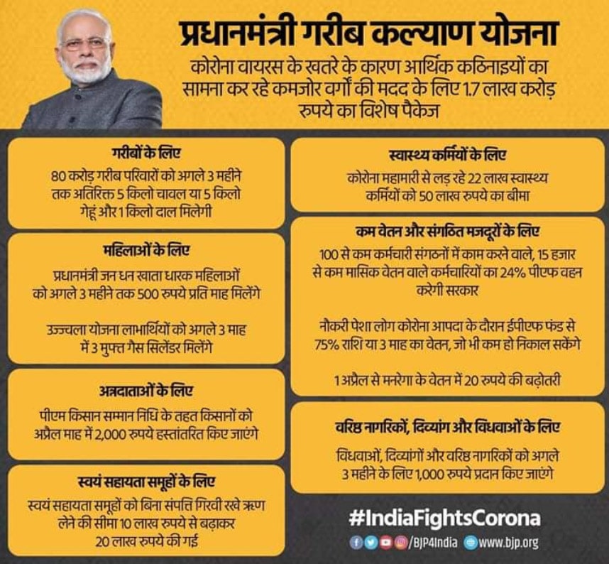 प्रधानमंत्री गरीब कल्याण योजना 2020 - आवेदन / रजिस्ट्रेशन / लिस्ट की जानकारी 1 Garib Kalyan Yojana