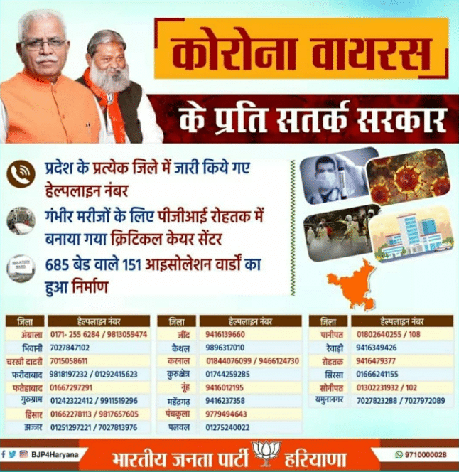 Haryana Coronavirus Helpline Numbers District Wise