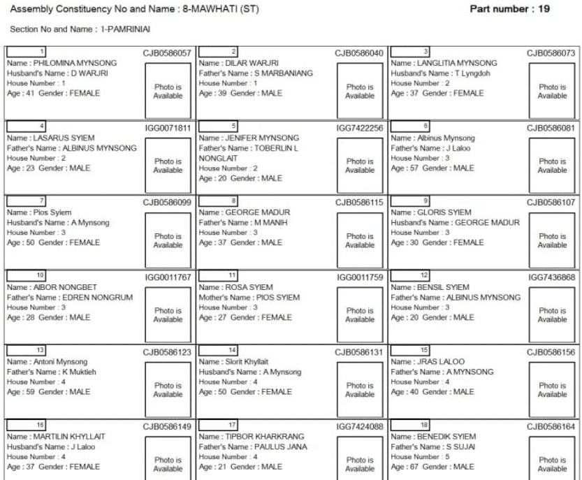 Meghalaya Voter List With Photo