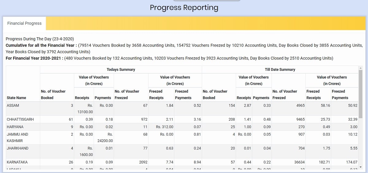 eGramSwaraj Portal Financial Progress Report