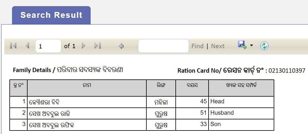 Food Odisha Ration Card Name List