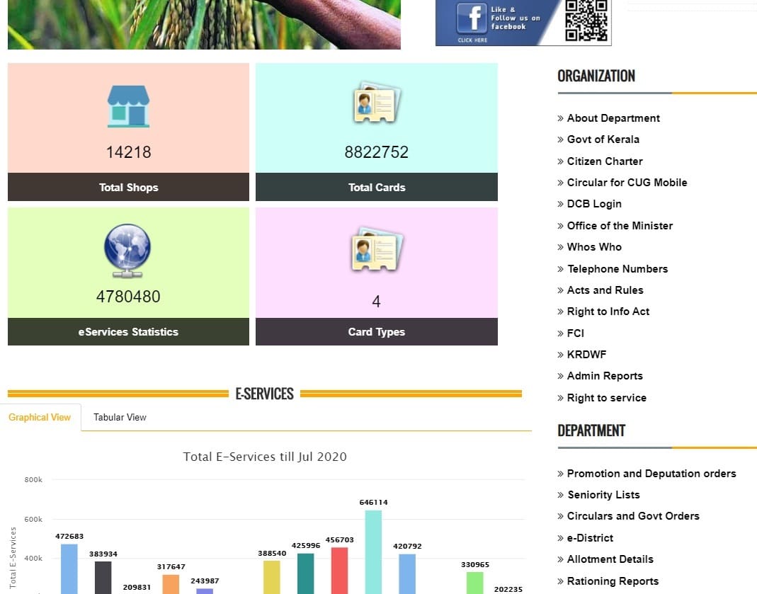 Kerala Ration Card List Check Total Cards Link