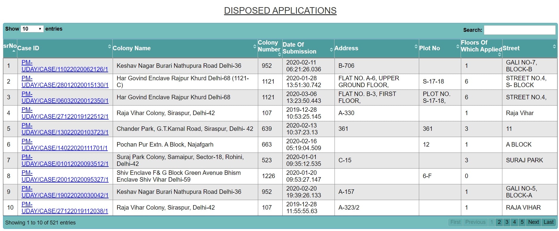 PM-Uday Yojana Disposed Application Status