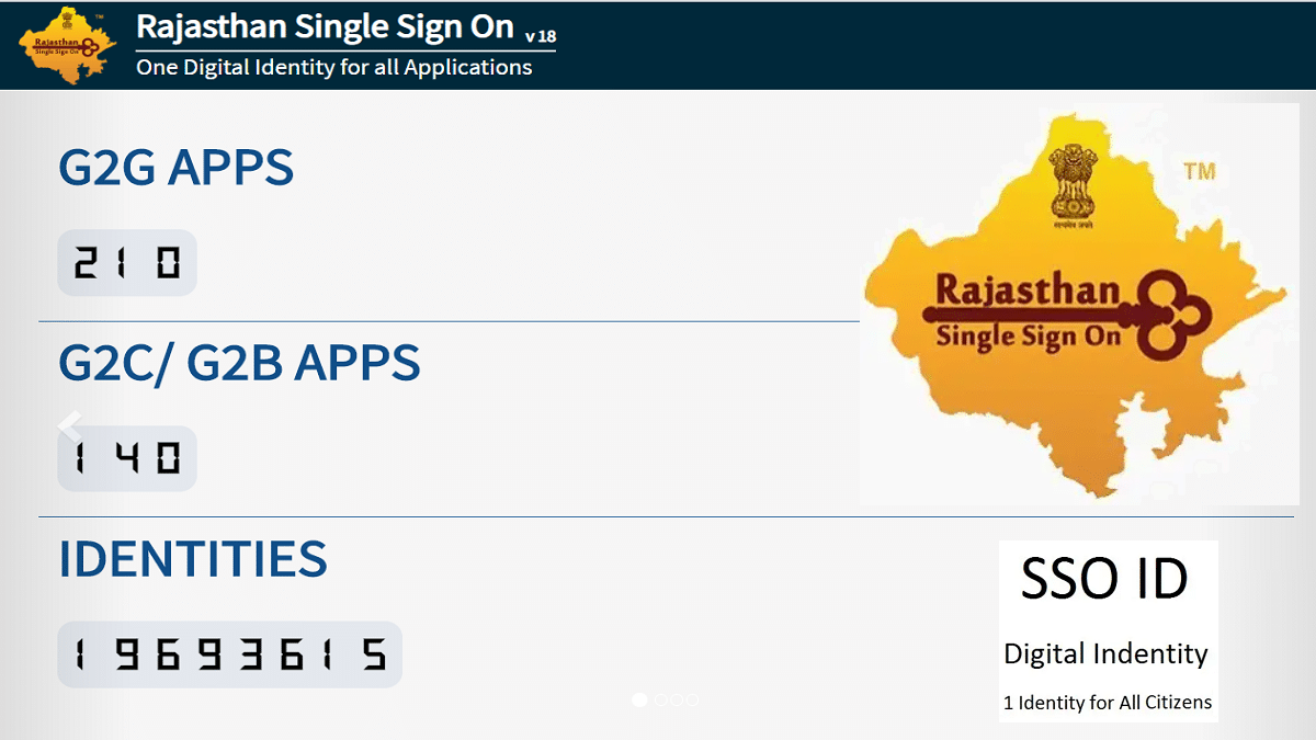 Rajasthan SSO ID Online Registration / Login 2024 – Apply for Single Sign On Digital Identity Applications