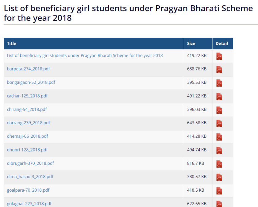 List Beneficiary Girl Students Pragyan Bharati Scheme 2018