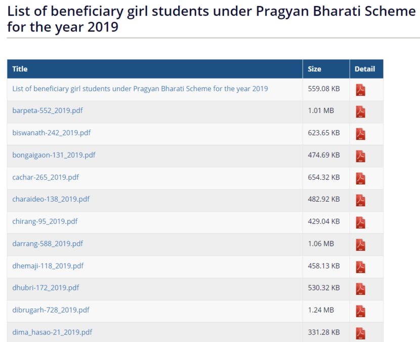 List Beneficiary Girl Students Pragyan Bharati Scheme 2019