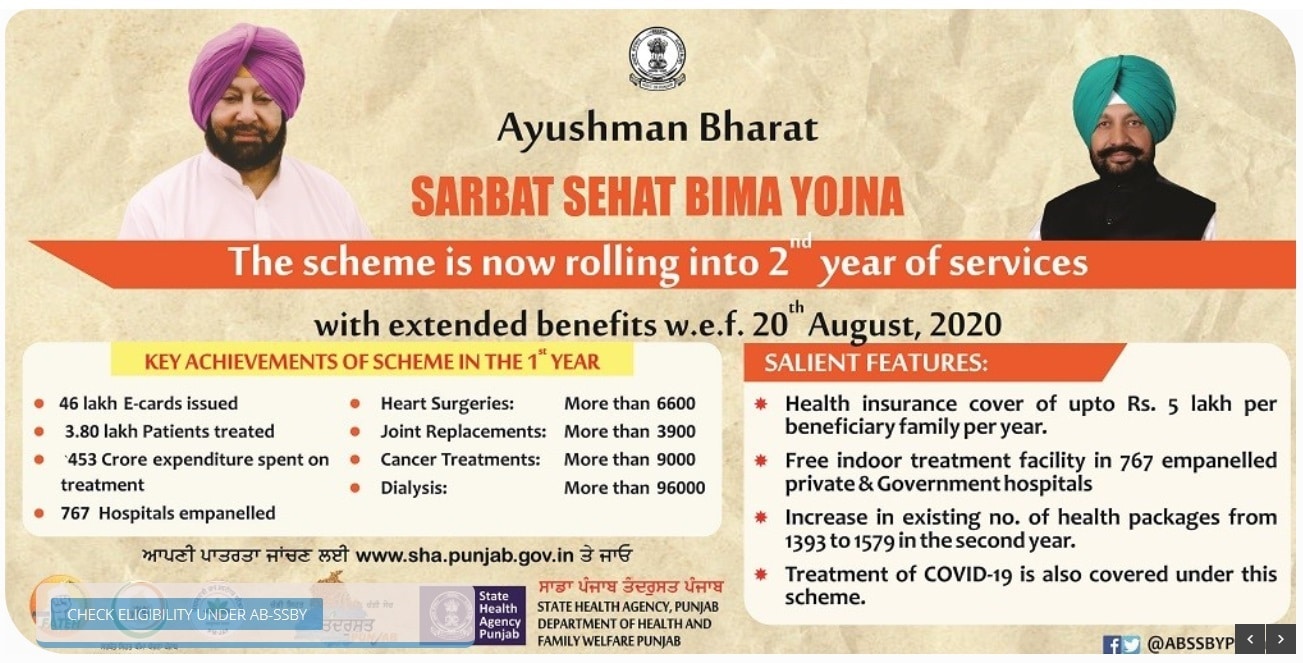 Punjab AB Sarbat Sehat Bima Yojana 2021 List of Beneficiaries
