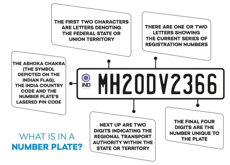 Characters Indian Vehicle Number Plates