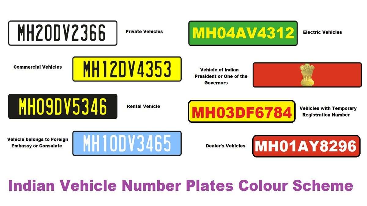 Indian Vehicles Number Plates Colour Scheme