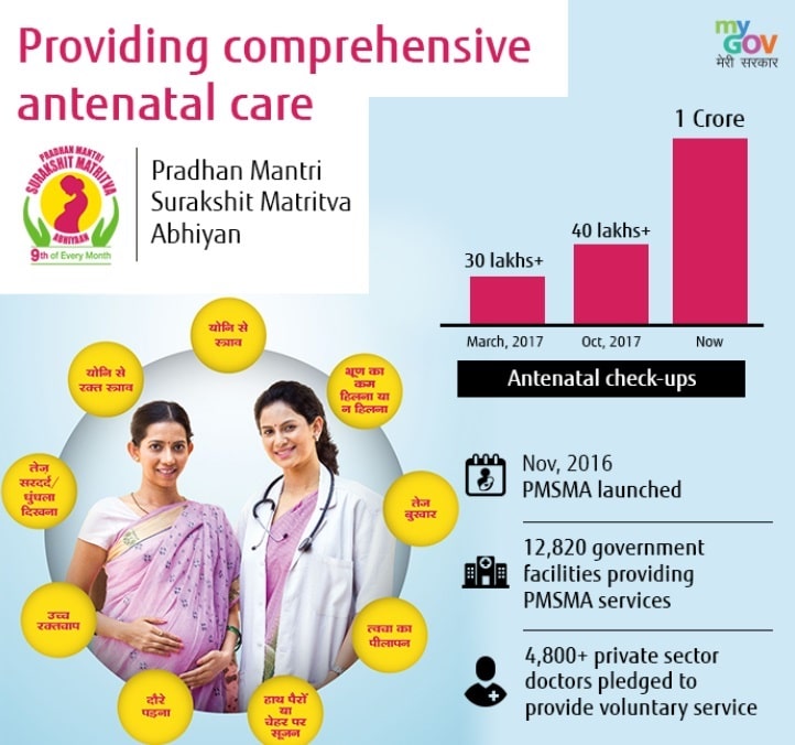 PM Surakshit Matritva Abhiyan (pmsma.nhp.gov.in) - Free Health Checkup for Pregnant Women 2 pm surakshit matritva abhiyan progress report