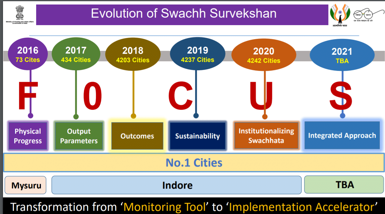 Swachh Survekshan 2024 Ranking List / Toolkit PDF / Citizen Feedback