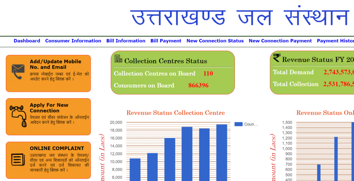 Uttarakhand Jal Sansthan New Connection Form