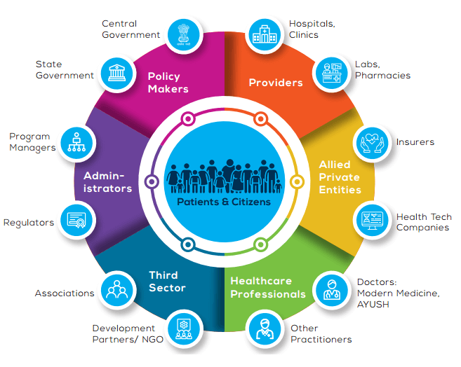 National Digital Health Mission (NDHM)