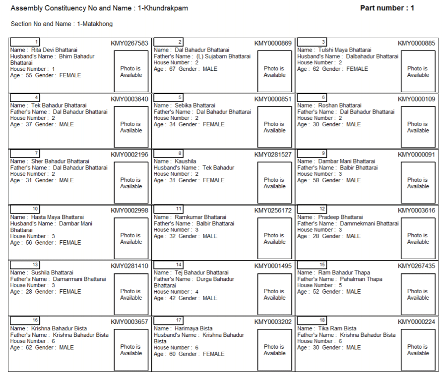 CEO Manipur Voter List 2024 (Electoral Roll) PDF Download ceomanipur