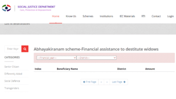 Kerala Abhayakiranam Scheme Assistance Destitute Widows
