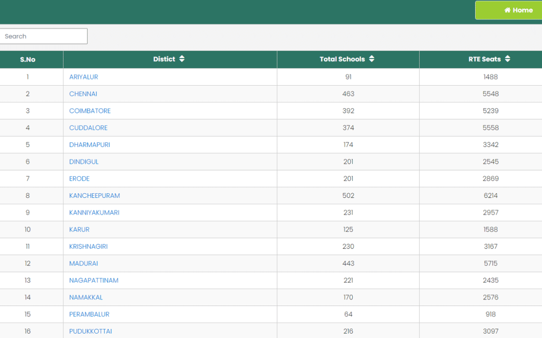 rte-tamil-nadu-school-list-2020-district-school-wise-intake-capacity