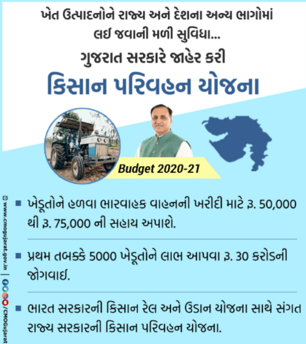 Gujarat Kisan Parivahan Yojana