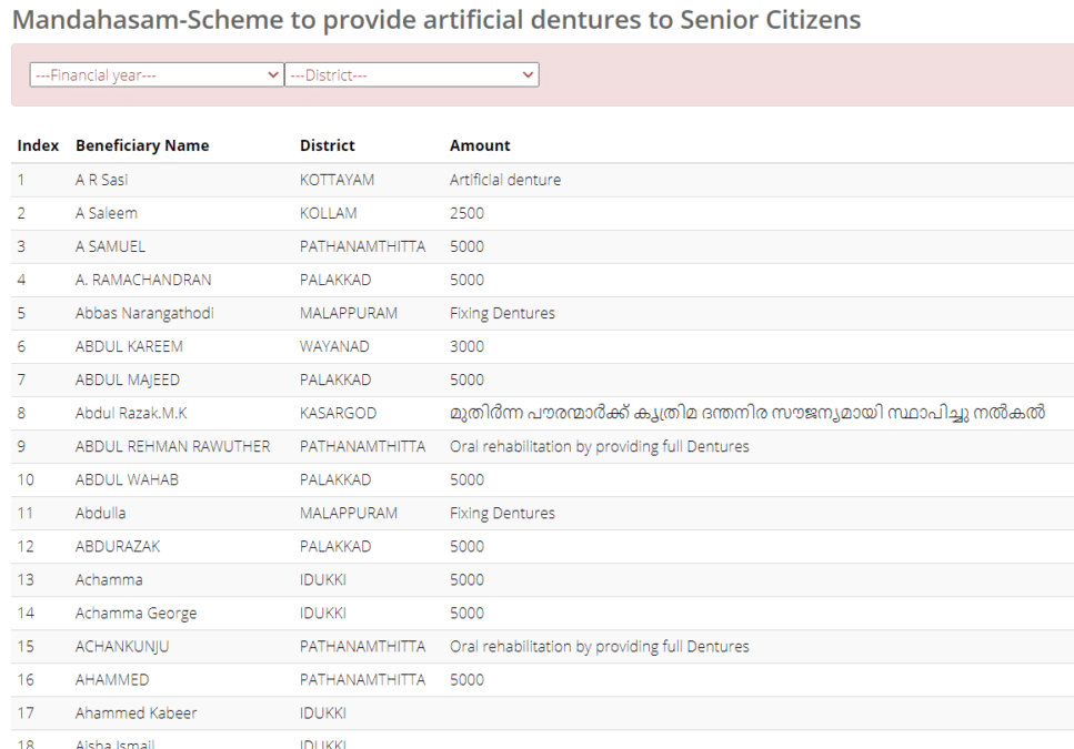 kerala mandahasam scheme list beneficiaries