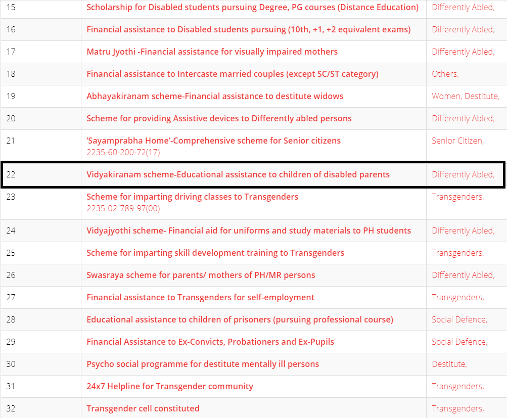 Kerala Vidyakiranam Scheme Apply Link