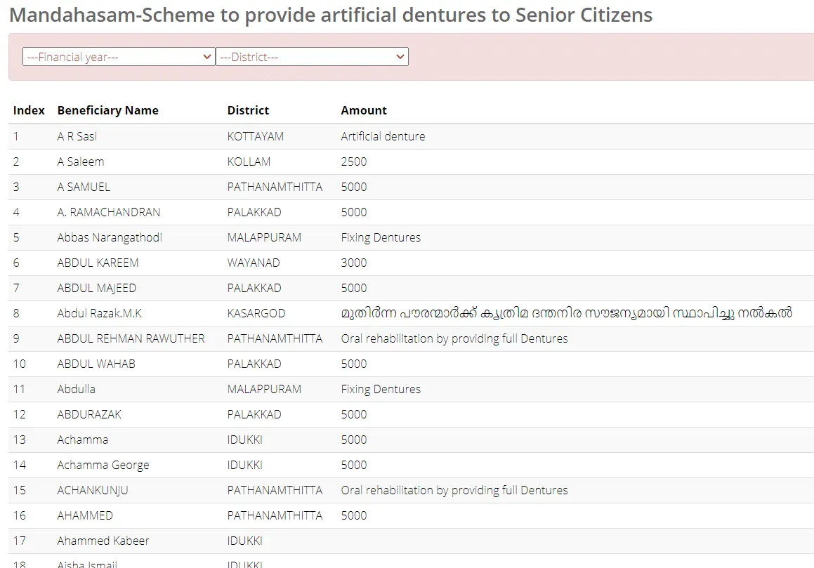 Mandahasam Scheme Beneficiaries List