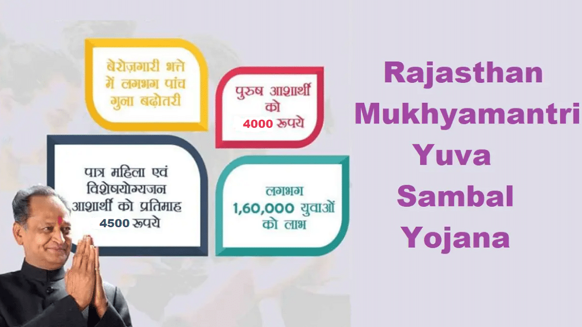 Mukhyamantri Yuva Sambal Yojana Rajasthan 2024 Registration Form, Status